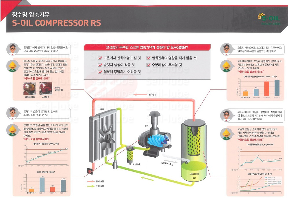장수명 압축기유 메인.jpg